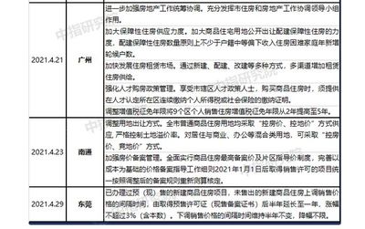 谢逸枫:颤抖吧!占地方财政70% 前四月全国卖地收入超2万亿!